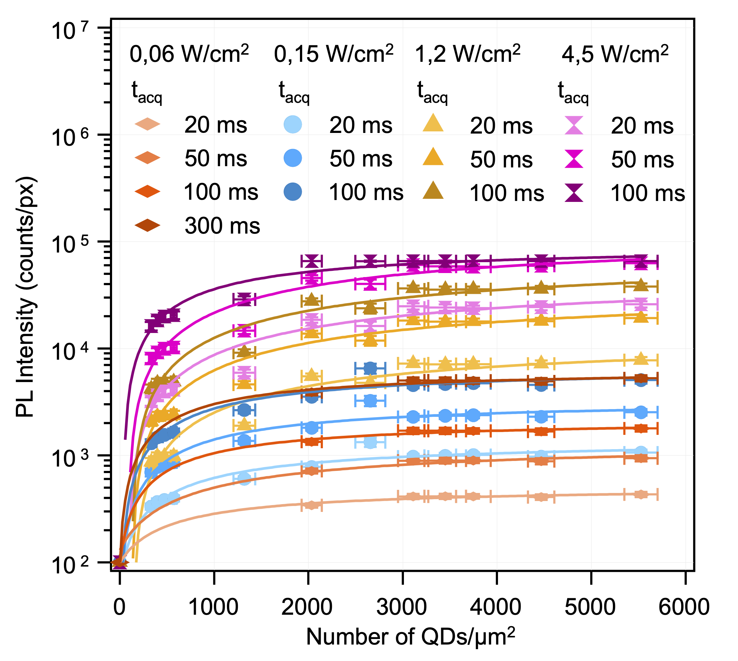 Relation between QD monolayer photoluminescence and QD surface density