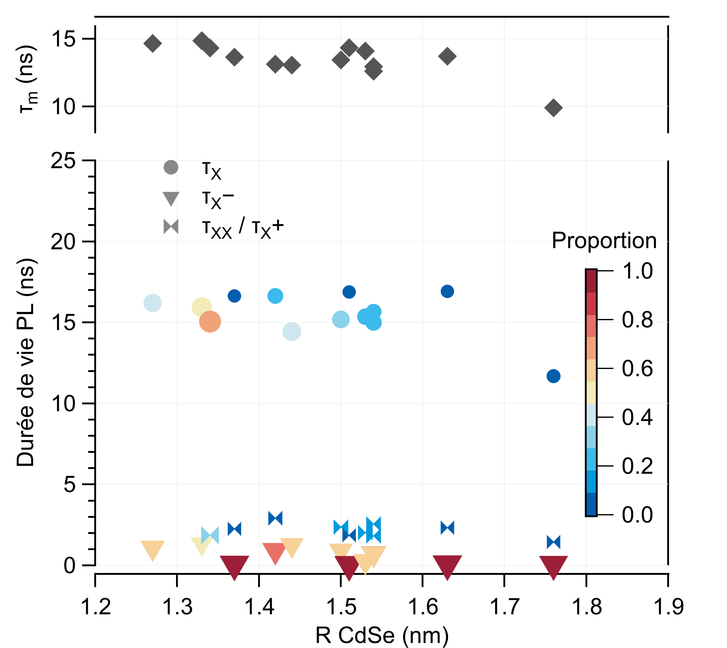 Photoluminescence lifetime measurements
